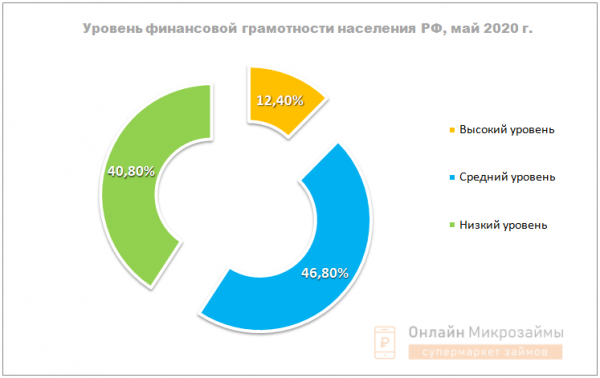 Как прививать финансовую грамотность детям?